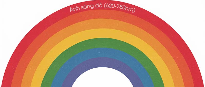 Bước sóng ánh sáng đỏ