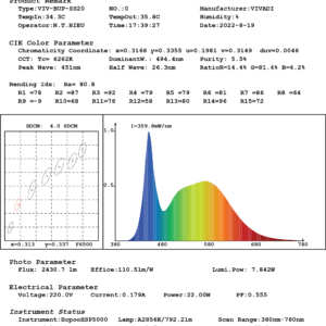 Test Report đèn LED VIVADI 20W thân đúc