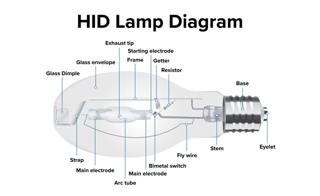 HID Lamp - Đèn Metal Halide