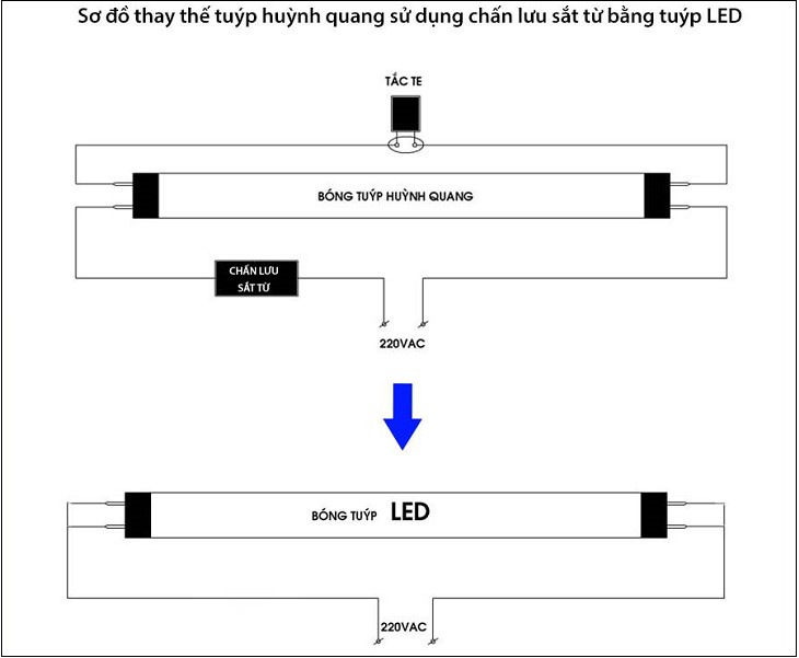 Cách lắp đèn tuýp LED đơn giản
