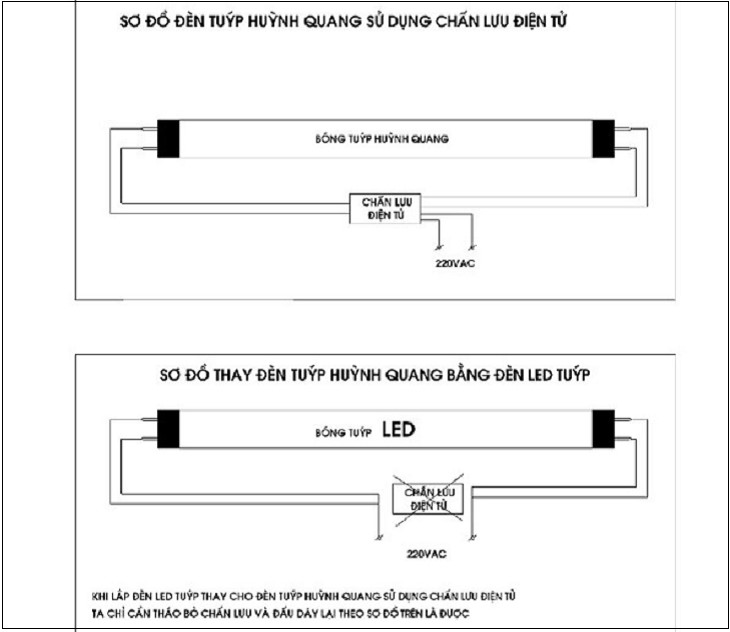 Cách lắp đèn tuýp LED đơn giản